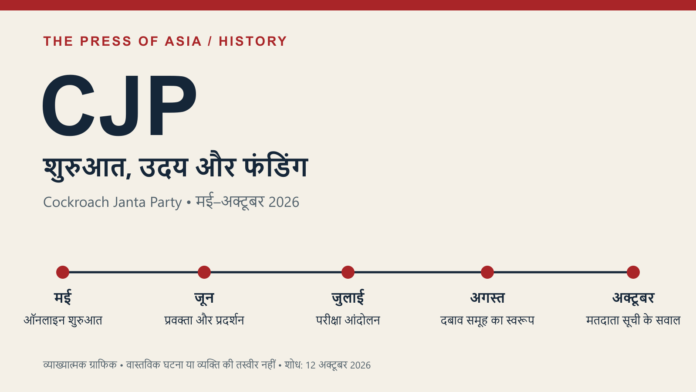 CJP की मई से अक्टूबर 2026 तक शुरुआत और विस्तार की व्याख्यात्मक timeline