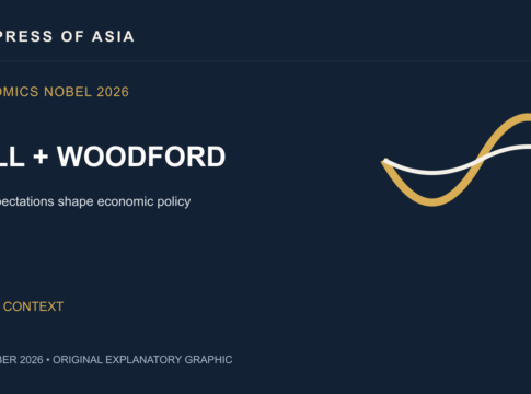 Hall and Woodford Win 2026 Economics Nobel: Why Expectations Matter for Policy