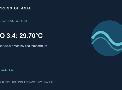 El Niño Monitoring Zone Hits 29.70°C: What September’s Ocean Record Means