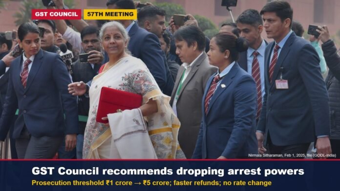 GST Council’s 57th meeting recommendations, October 2026 Finance Minister Nirmala Sitharaman arriving at Parliament, with the headline on the GST Council’s recommendation to drop arrest powers