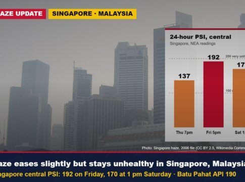 Haze eases slightly but stays unhealthy: Singapore PSI falls from 192 to 170, Malaysia’s Batu Pahat hits 190