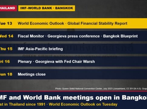 IMF and World Bank Meetings Open in Bangkok: The Week’s Agenda, From Tuesday’s World Economic Outlook to Thailand’s ‘Bangkok Blueprint’ on Fraud