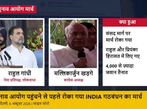 चुनाव आयोग मार्च: INDIA गठबंधन के सांसदों को संसद मार्ग पर रोका गया, राहुल गांधी और प्रियंका गांधी हिरासत में; खड़गे बोले, लड़ाई जारी रहेगी
