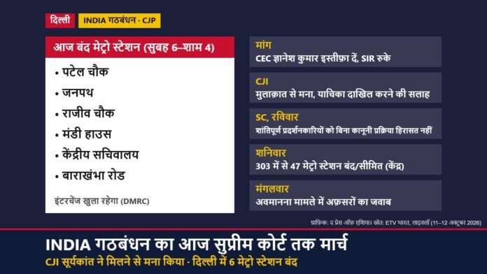 ग्राफ़िक: 12 अक्टूबर को दिल्ली में बंद छह मेट्रो स्टेशन और INDIA गठबंधन के मार्च से जुड़ी मुख्य बातें
