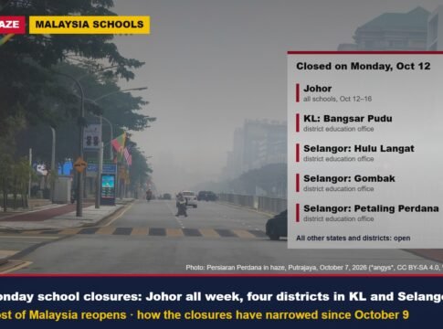 Haze: Schools in Four Districts of Kuala Lumpur and Selangor Shut on Monday, Johor for the Whole Week; Most of Malaysia Reopens