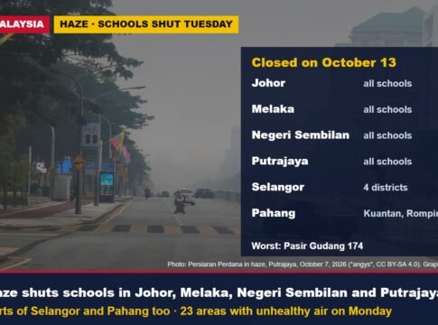 Haze Shuts All Schools in Johor, Melaka, Negeri Sembilan and Putrajaya on Tuesday as Unhealthy Air Spreads to 23 Areas