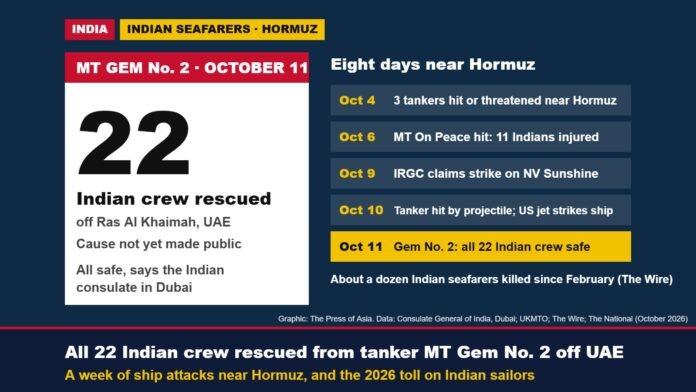MT Gem No. 2: 22 Indian crew rescued off UAE, October 11, 2026 Graphic: 22 Indian crew of MT Gem No. 2 rescued off Ras Al Khaimah, with a timeline of ship attacks near the Strait of Hormuz from October 4 to 11, 2026
