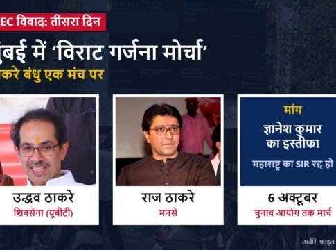 मुंबई में ठाकरे बंधुओं का ‘विराट गर्जना मोर्चा’: CEC ज्ञानेश कुमार के इस्तीफे की मांग तीसरे दिन भी जारी, 6 अक्टूबर को विपक्ष का चुनाव आयोग तक मार्च