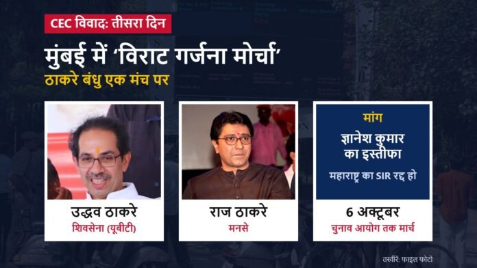 मुंबई के विराट गर्जना मोर्चा पर ग्राफिक: उद्धव ठाकरे, राज ठाकरे और CEC ज्ञानेश कुमार के इस्तीफे की मांग