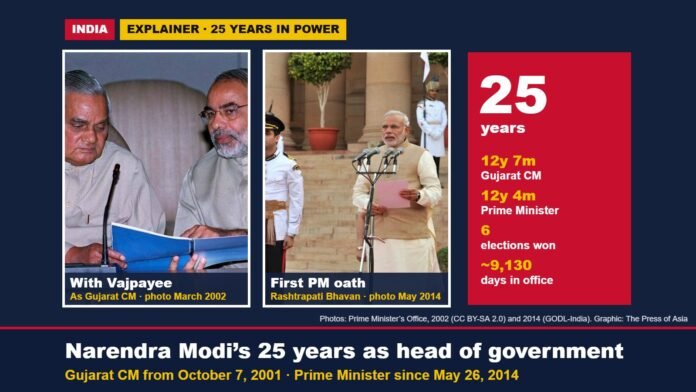 Narendra Modi with Atal Bihari Vajpayee in March 2002 and taking the prime ministerial oath in May 2014, with key figures from his 25 years in office