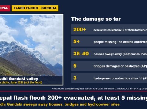 Nepal Flash Flood: Over 200 Evacuated and at Least Five Missing as the Budhi Gandaki Sweeps Away Bridges and Hydropower Sites in Gorkha