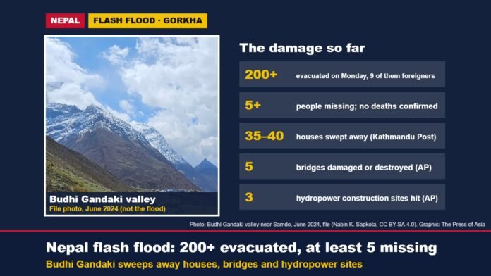 File photo of the Budhi Gandaki valley, June 2024, with figures on the October 2026 flash flood