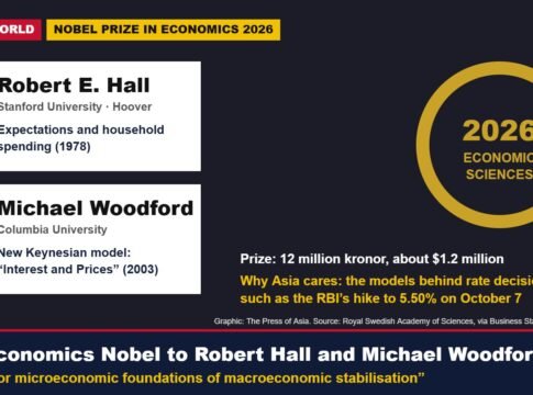 Economics Nobel Goes to Robert Hall and Michael Woodford, Whose Models Guide Central Banks From Washington to Mumbai