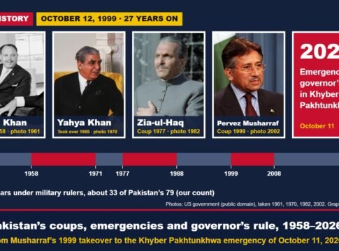 October 12, 1999: The Musharraf Coup and Pakistan’s Long History of Military Rule, Emergencies and Governor’s Rule, 1958–2026