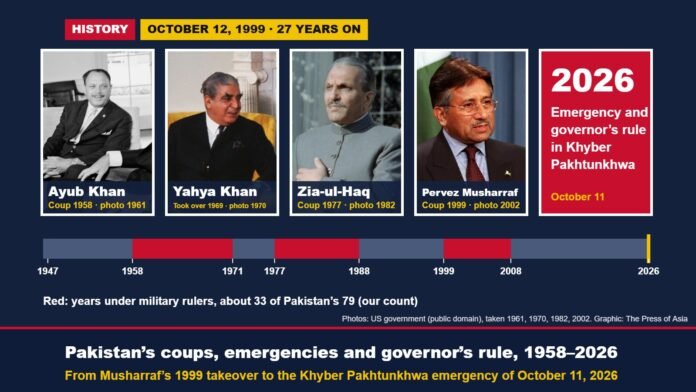 Archive photos of Ayub Khan, Yahya Khan, Zia-ul-Haq and Pervez Musharraf, with a timeline of years under military rule in Pakistan from 1947 to 2026