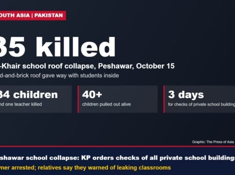 Peshawar School Roof Collapse: 34 Children and a Teacher Killed; Khyber Pakhtunkhwa Orders Checks of All Private School Buildings
