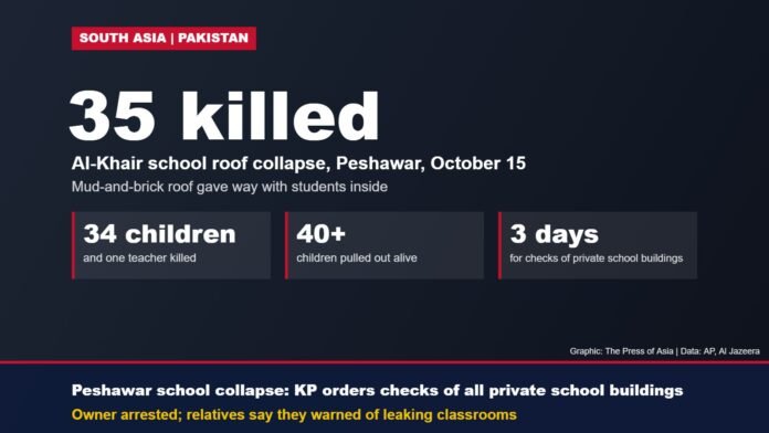 Data card on the Al-Khair school roof collapse in Peshawar: 35 killed, 40 children rescued, three-day safety checks ordered