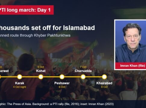‘We Are Not Yes-Men’: Thousands Join PTI’s March From Lakki Marwat as Pakistan’s Government Vows to Keep It Out of Islamabad