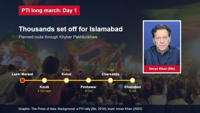 PTI long march: planned route Graphic showing the planned route of the PTI long march from Lakki Marwat to Khairabad, with an inset of Imran Khan