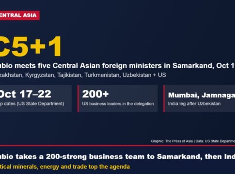 Rubio Heads to Samarkand for C5+1 Talks With a 200-Strong Business Delegation Before Visiting Mumbai and Jamnagar