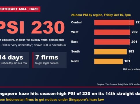 Singapore Haze Hits a Season-High PSI of 230 on Its 14th Straight Day; Seven Indonesian Firms Face Legal Notices as ASEAN Issues Top Alert