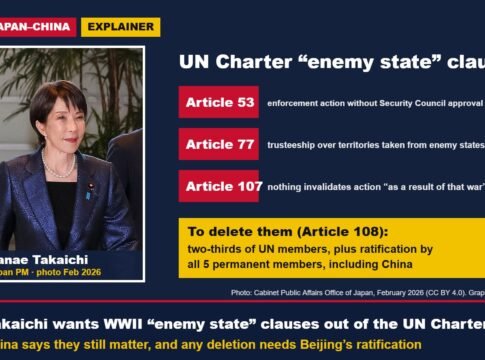 Takaichi Wants the UN’s WWII ‘Enemy State’ Clauses Deleted; China Says They Still Matter. What Articles 53, 77 and 107 Say, and Why Beijing Holds a Veto