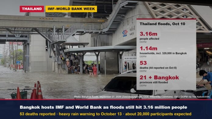 Thailand floods as Bangkok hosts the IMF and World Bank meetings, October 2026 Flooded walkways near the Lak Si transport hub in Bangkok in September 2026, with figures on Thailand’s floods