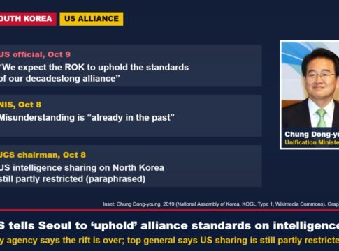 US Tells South Korea to ‘Uphold’ Alliance Standards on Intelligence as Seoul’s Spy Agency and Military Chief Give Different Accounts of the Rift