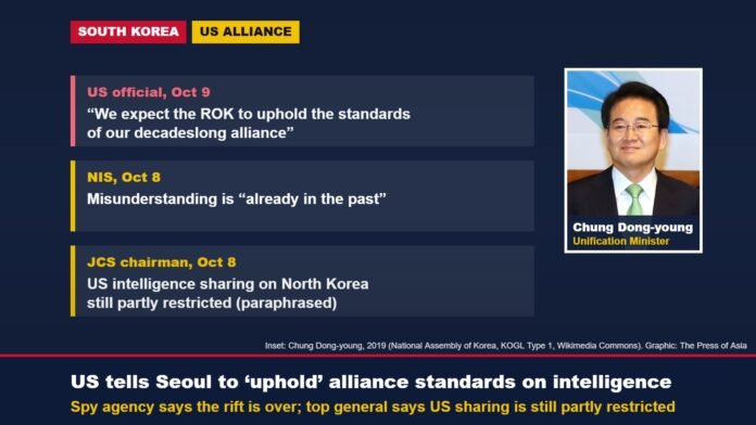 US tells South Korea to uphold alliance standards on intelligence, October 2026 Graphic quoting a US official, South Korea’s NIS and its military chief on intelligence sharing, with an inset photo of Unification Minister Chung Dong-young